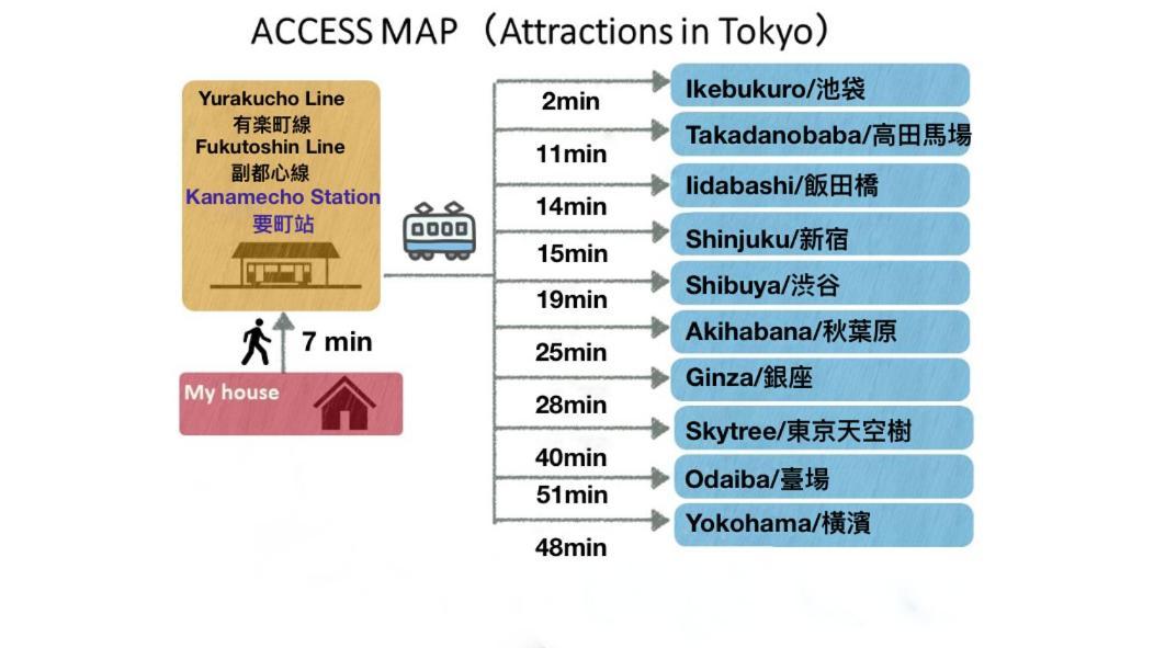 Tranquil House With 3 Bedrooms 7Min To Metro Straight To Shinjuku And Shibuya 도쿄 외부 사진